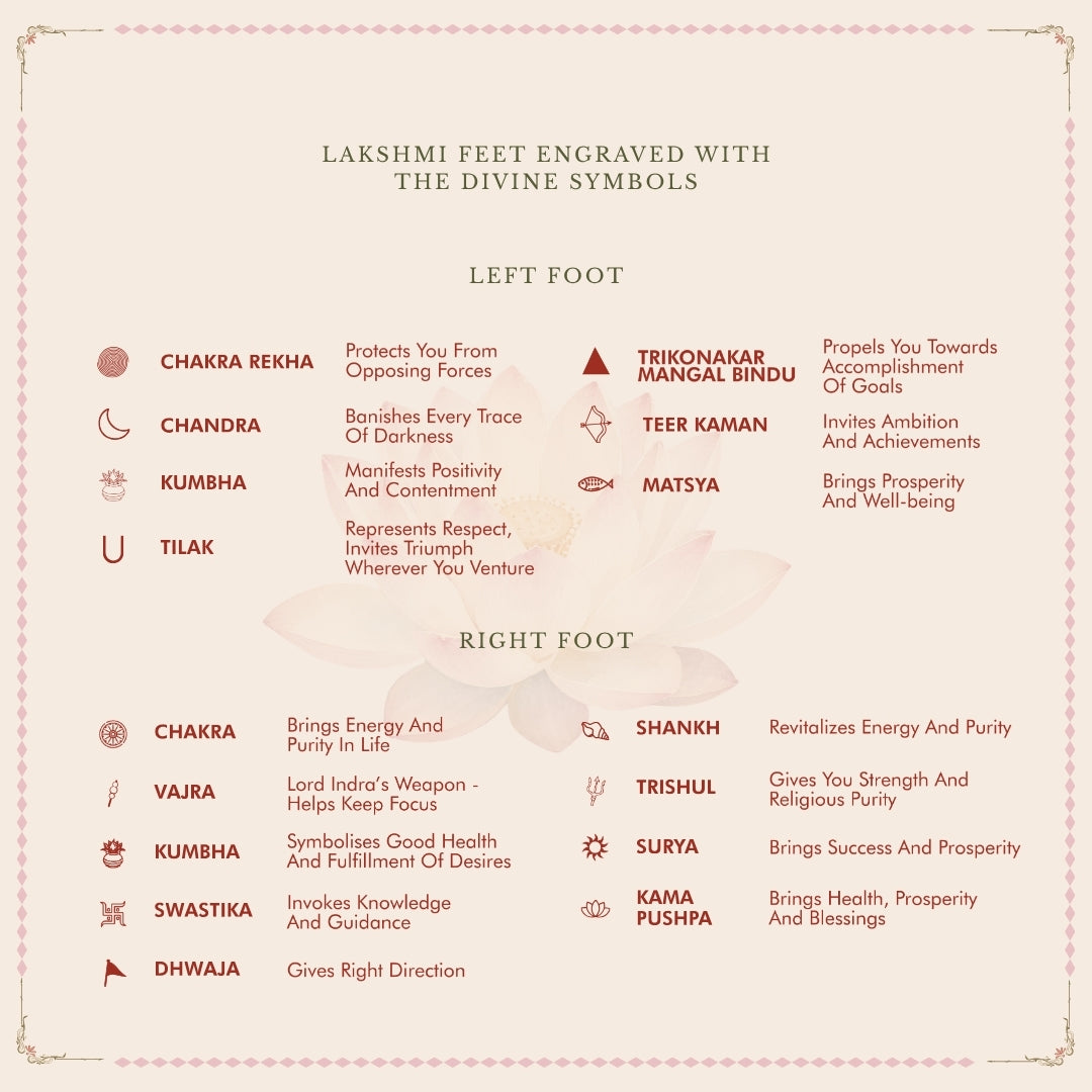 Goddess Lakshmi Charan